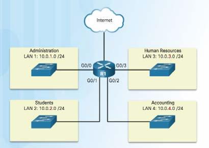 LAN as their default gateway Network administrators can group devices into subnets that are determined by location,