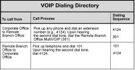 Chapter 6 - Deploying the VOIP Network Chapter 6 - Deploying the VOIP Network Deploying the VOIP network involves the VOIP Administrator developing the VOIP Dialing Directory and deploying the