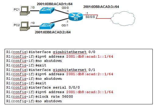Static Configuration of a Global Unicast Address Similar commands to IPv4, replace IPv4 with IPv6 Command