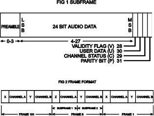 DIGITAL AUDIO OVERVIEW In order to interpret the information displayed when using the ABB 1 to monitor digital audio signals, it may be beneficial to have some understanding of the AES/EBU digital