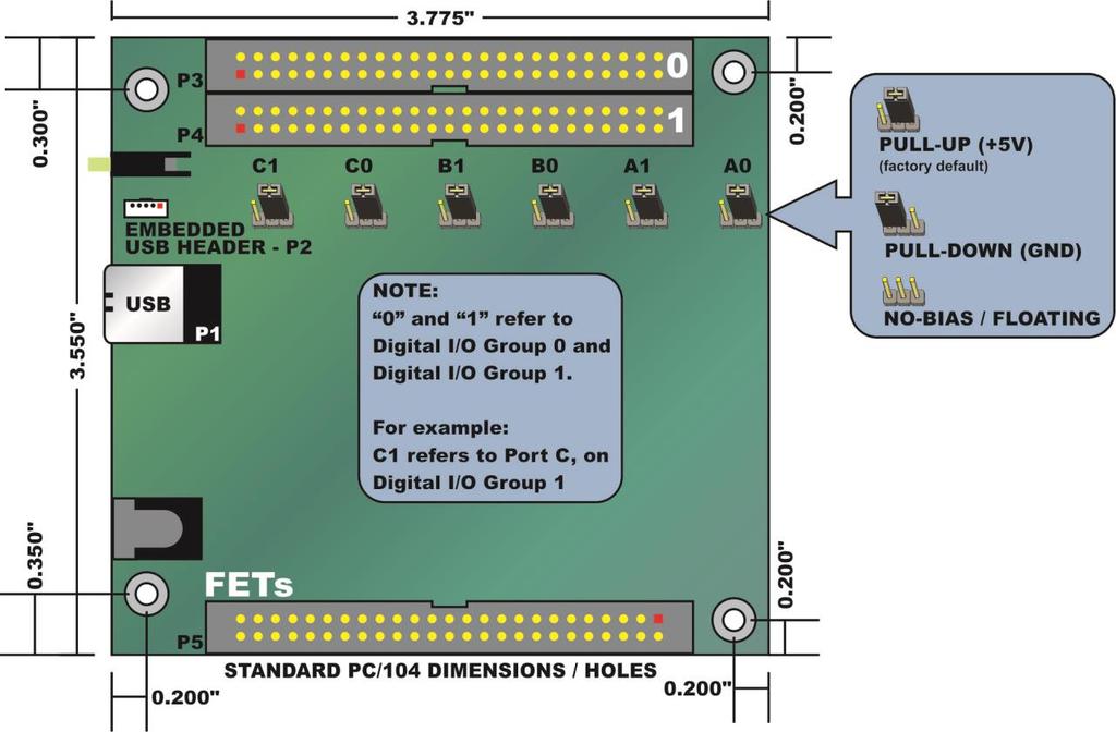 Chapter 3: Hardware Details Refer to the setup programs on the CD provided with the board. Also, refer to the Block Diagram and the Option Selection Map when reading this section of the manual.