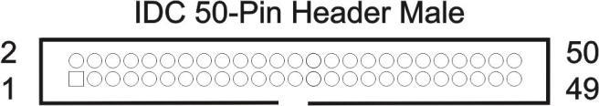 Chapter 6: Connector Pin Assignments Two 50-pin male headers are provided for I/O connections designated as P3 and P4, which are also referred to as Groups 0 and 1 respectively.