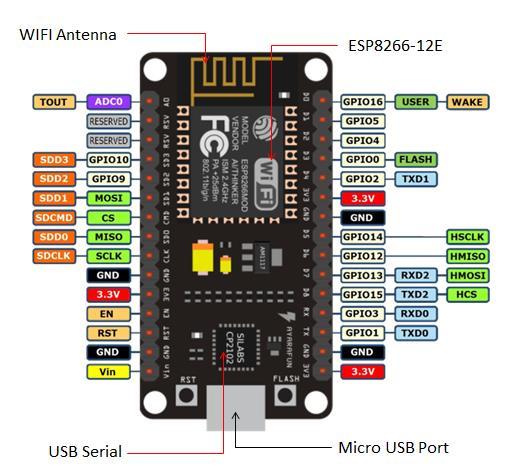 STEP- 1 Installing Arduino Core for NodeMCU ESP-12E Using Arduino Boards Manager As shown in the image, Copy the.