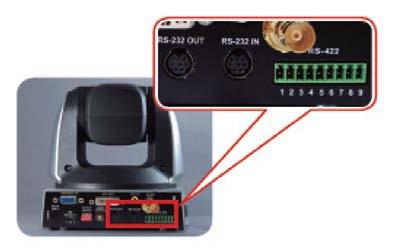 12. RS-422 PIN Assignments PTC-120 PTZ control function can be remotely controlled at any location via RS-422 interface 12.