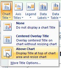 ECDL Module Four - Page 108 Modifying charts using the Layout tab Open a workbook called Formatting Charts. Select the chart and then click on the Layout tab.