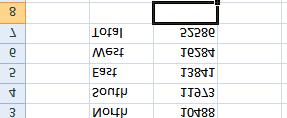The best thing about Excel is that if you make changes to the numbers then totals and other calculations are automatically