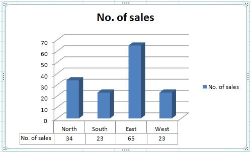 A small table will be displayed below the chart containing the relevant data. Click on the Gridlines button in the Axes group of the Ribbon.