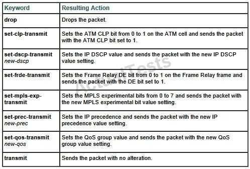 Table 1 police Command Action Keywords "Pass Any Exam. Any Time." - www.actualtests.com 347 Cisco 350-001 Exam Related Documents Cisco IOS Quality of Service Solutions Configuration Guide, Release 12.
