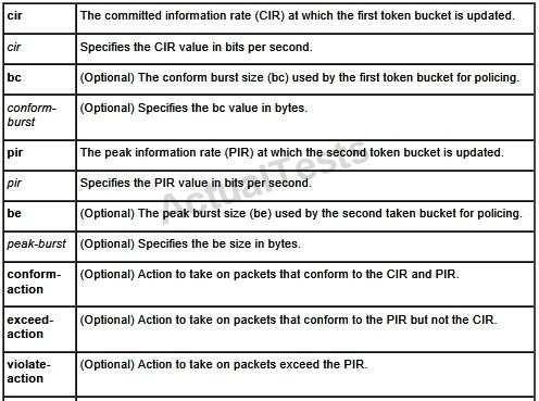 (PIR). You can specify the use of these two rates, along with their corresponding values, by using two keywords, cir and pir, of the police command.