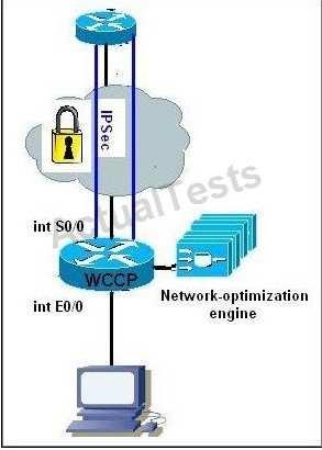 A. (config)#interface s0/0 (config-if)#ip wccp 61 out (config)#interface e0/0 (config-if)#ip wccp 62 out B.