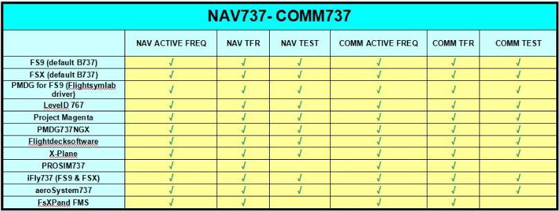 Here below is a compatibility matrix for the COM radio well actually also for the NAV radio.