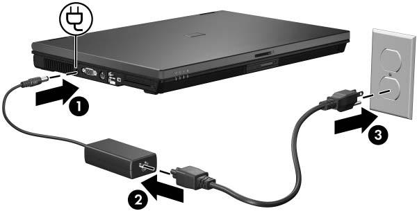 Power sources To connect the computer to external AC power: 1. Plug the AC adapter into the power connector 1 on the left side of the computer. 2. Plug the power cord into the AC adapter 2. 3.
