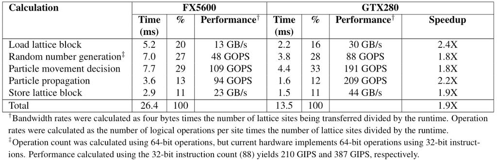 Scalability on GPUs Roberts, Stone, Sepulveda, Hwu, Luthey Schulten (2009) The