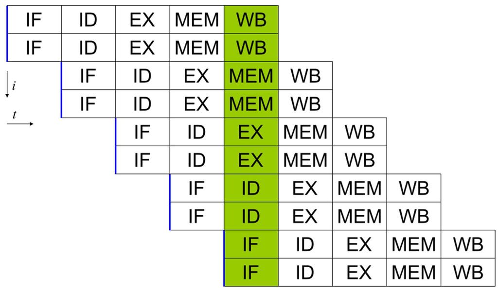 Dynamic (out-of-order) scheduling is a feature of all current x86 architectures.
