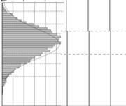 we produce a Histogram of stand