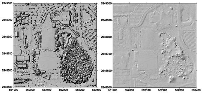 Lidar DEMs: The Slope Threshold Method Problems where features have abrupt edges: buildings/cliffs Building Footprint
