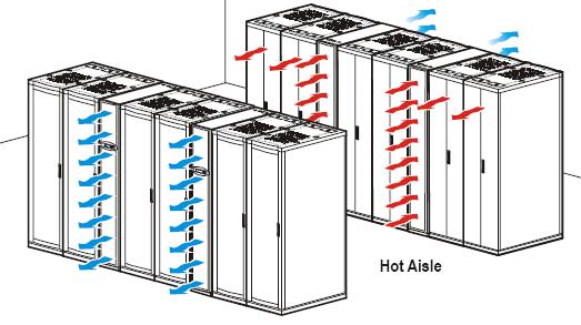 The Modern Data Center Inow Cooling Architecture