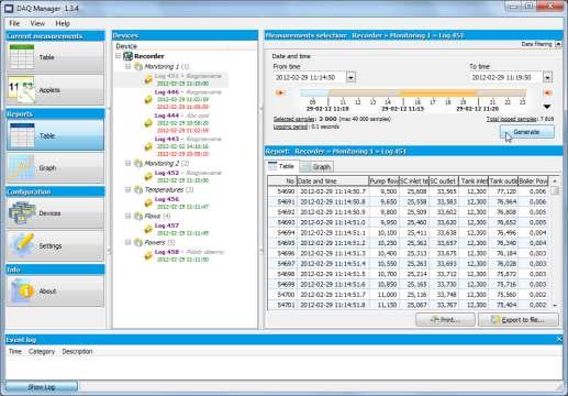 DOWNLOAD DAQ Manager To manage such vast amount of data we have designed the DAQ Manager software to help you. It is free of charge and helps to manage all the data.