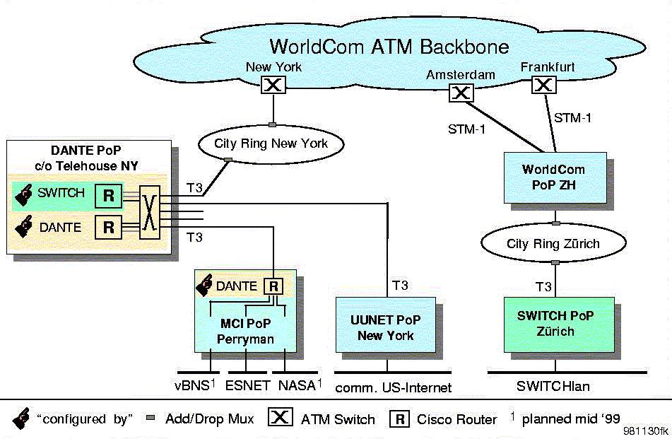 Example Regional ISP: Switch http://www.switch.ch 2000 B. Stiller, B. Plattner ETHZ-TIK, D.