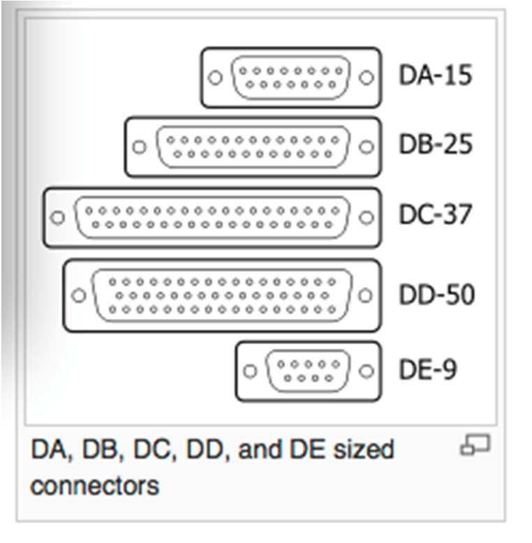 DB Connectors https://en.wikipedia.