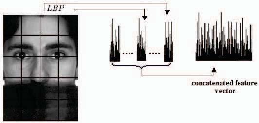 Fig. 1. Face Recognition Based on Random Patch SVM Section VI. Finally, conclusion and future work are in Section VII. II.