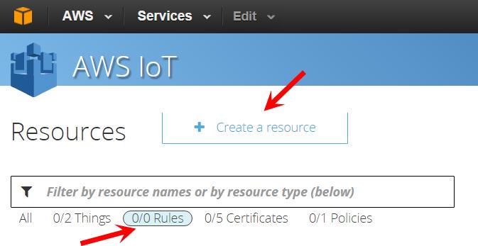4.3.5 AWS IoT: Setup Rule1: Send EMAIL on User Button Press 58.