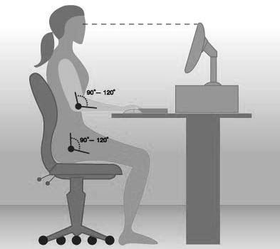 4 Correct position of seats Content 1 GENERAL 3 90-120 1.1 Correct sitting posture Sitting incorrectly can lead to injuries at joints, bowstrings and muscles.