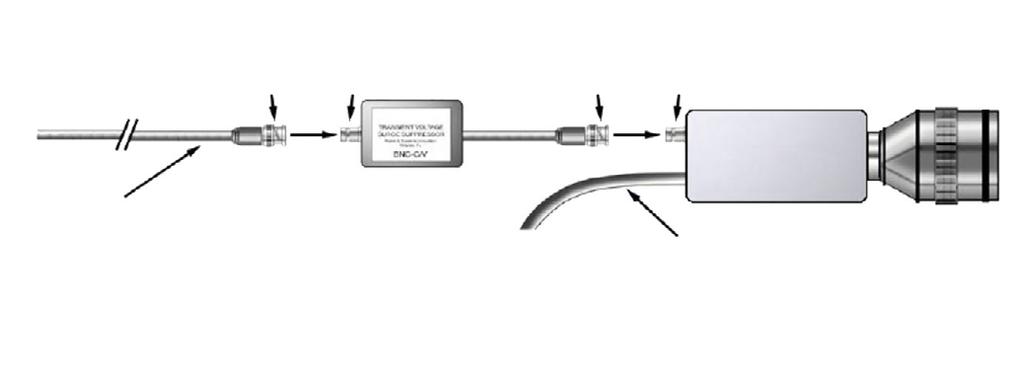 ACT 423 Installation Instructions The BNC (01) and N (02) connector models can be used with any coaxial cable system. The following diagram is an example.