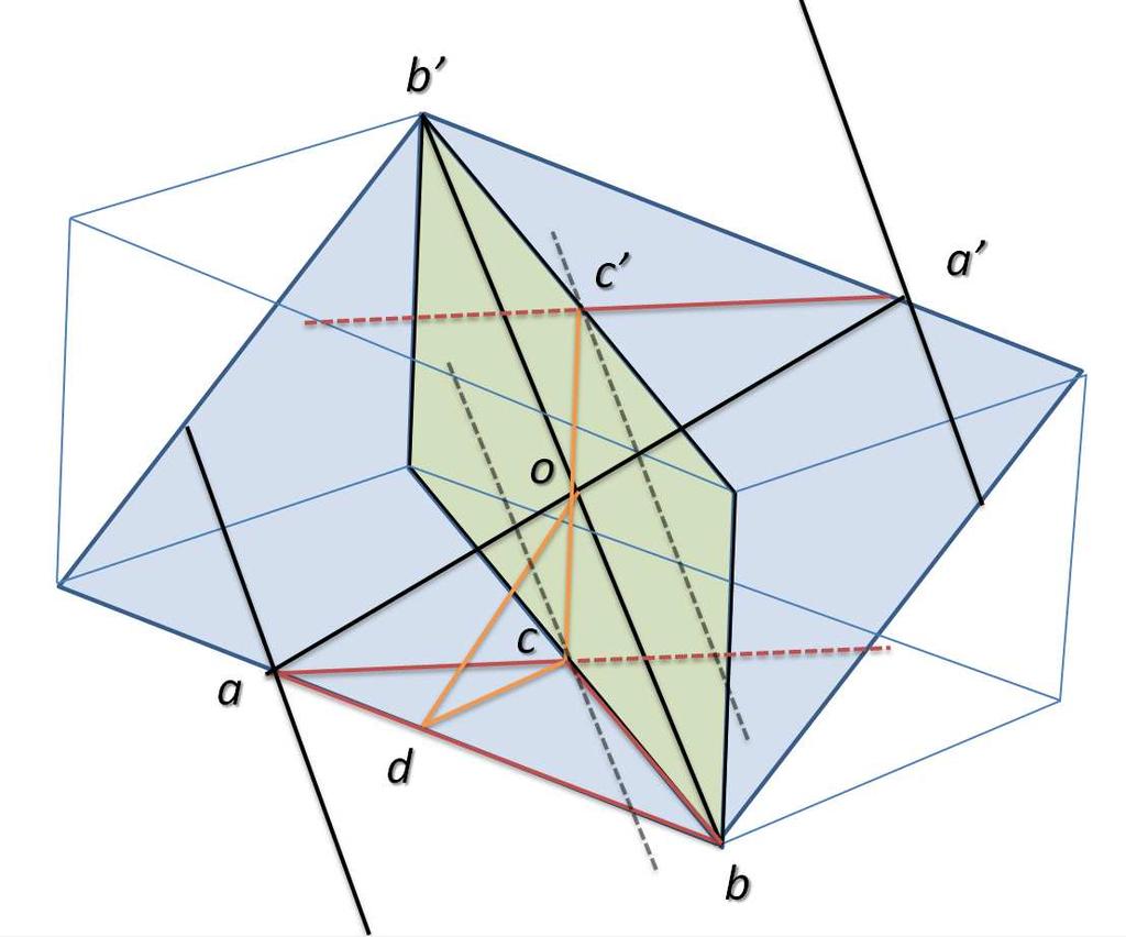 As shown in Figure 2 (c), blue plane aba b is the slope and yellow plane bcb c is the center of the image slice. Because the image plane has a finite thickness, it hits the slope from a to a.