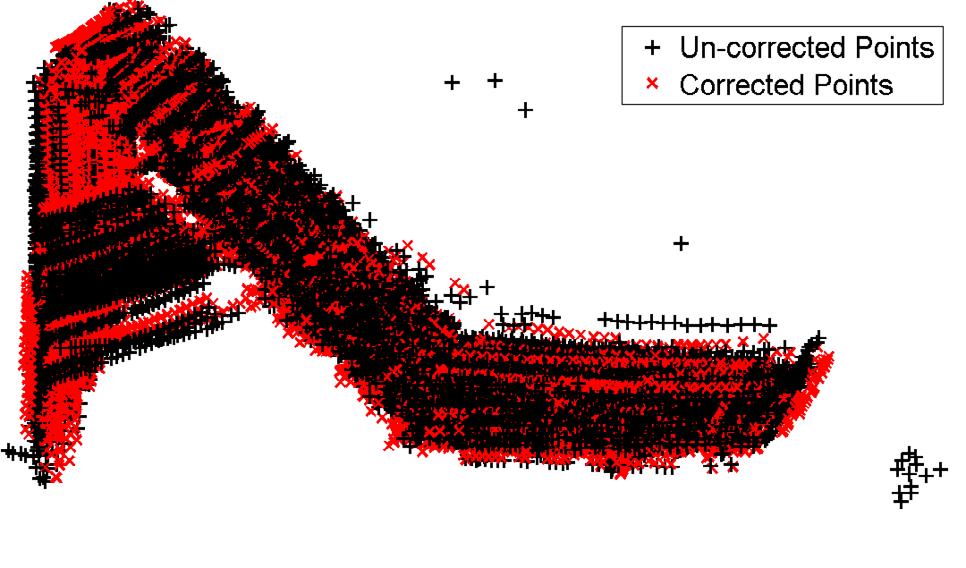 Image Thickness Correction for Navigation 491 (c) Fig. 6. Corrected (red x ) and un-corrected (black + ) surface registration points and result of evaluation points Registration Error (mm) 4.5 4.4 4.