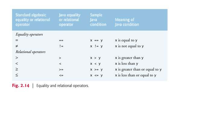 2.8 Decision Making: Equality and Relational Operators Condition An expression that can be