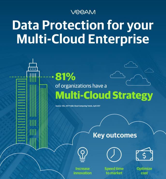 Elevating our Multi-Cloud