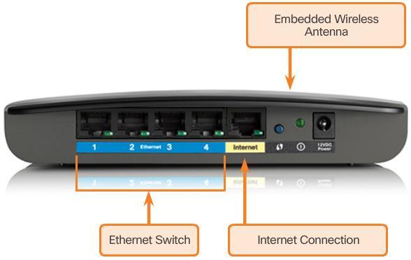 Home Router Connecting to