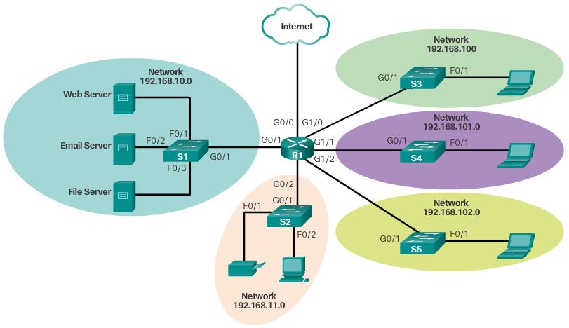 Logical Topology 2013 Cisco and/or its
