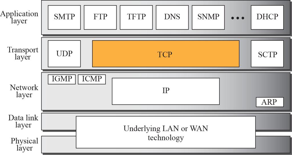 TCP/IP protocol suite