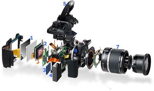What is a Digital Camera? 1. Viewing screen 2. Sensor 3. CPU 4. Battery 5. Pop up Flash 6. Mirror 7.