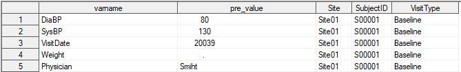 The full process can be found in Appendix A. The data set Visits_av contains the post change values at its completion. Figure 7.
