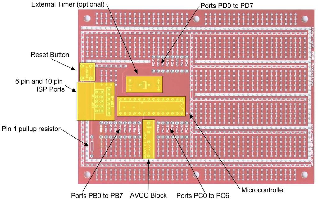 3. Board Layout Figure 1 shows the AVR specific features of the Protostack 28 Pin AVR Full Size Development