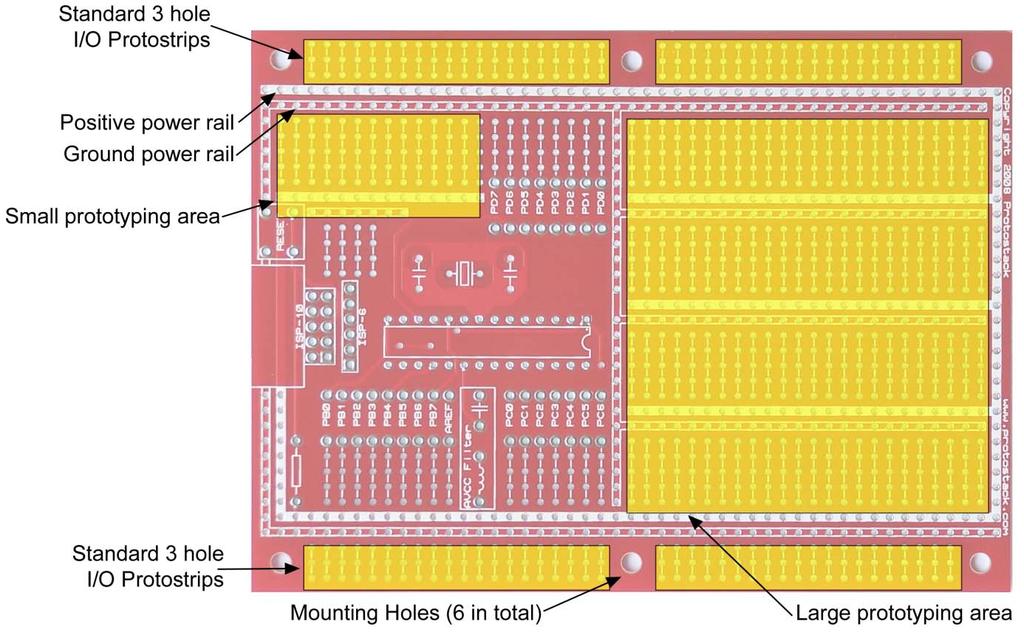 Figure 3. Board layout General Specific features 3.1. Microcontroller The microcontroller is the heart of this board.
