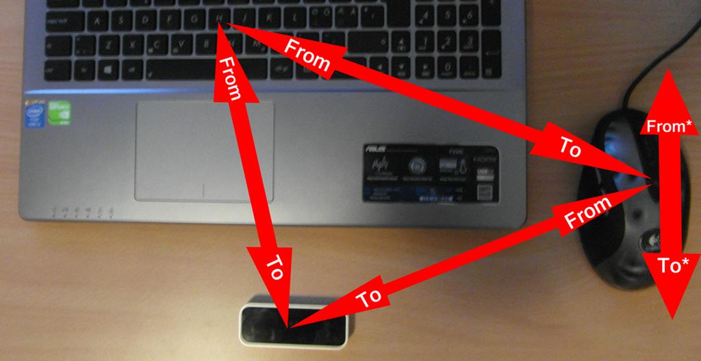 Transition Times for Manipulation Tasks in Hybrid Interfaces 7 Fig. 3. Illustration of hybrid interface with Leap Motion, keyboard, and mouse.