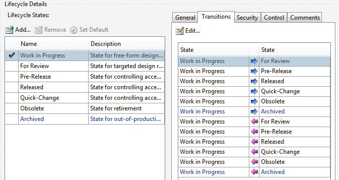 Vault Manufacturing comes with the ability to configure transitions from one lifecycle state to another.