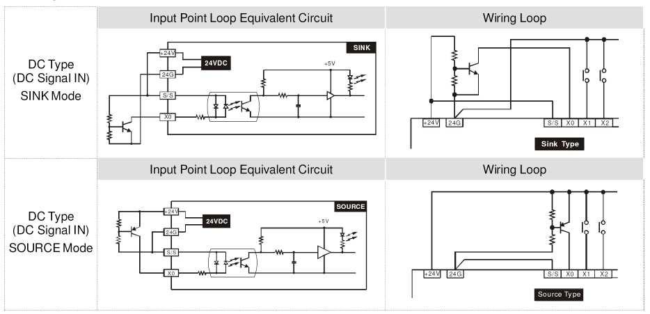 Fig. 2.6 DC input type PLC wiring 1.3.2 Input Point Wiring All versions of the DVP PLC have Input / Output circuits that can connect to a wide variety of field devices.