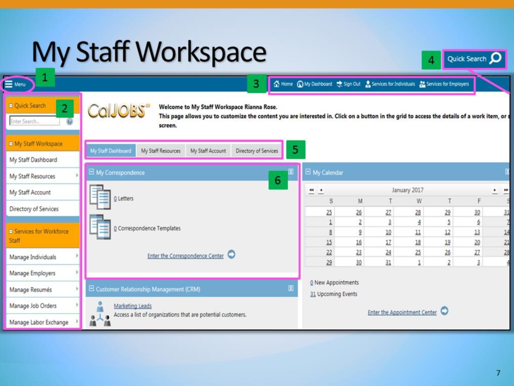 The first screen you will see is My Staff Workspace. There are six key areas: 1.