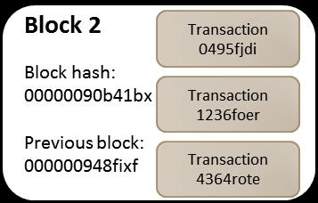 < 0000000XXXXX Execute transactions: Smart