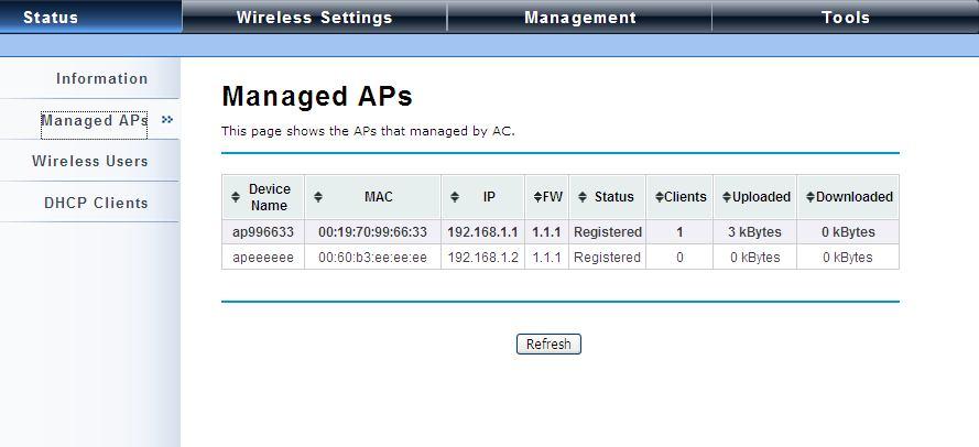 currently associated with the managed APs as well as packets statistics.