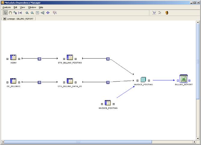Figure 16 Linage from Excel through to the sources By integrating the lineage user interface in an expert, and then exposing this via a batch