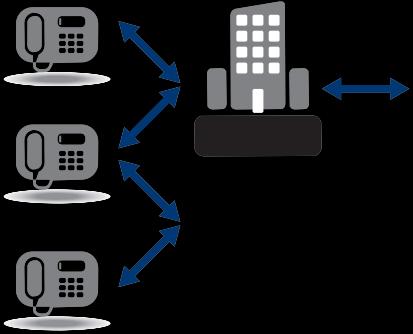 Here are just some of the other ways that SIP trunking can enhance your business.