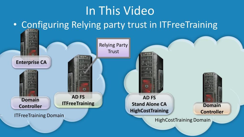 In this video This video will create a relying party trust in the ITFreeTraining domain.