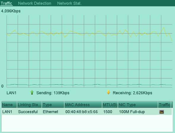 9.3 Checking Network Traffic Purpose: You can check the network traffic to obtain real-time information of NVR such as linking status, MTU, sending/receiving rate, etc. 1.