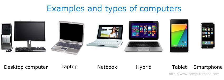 Types of computers PC personal computer Smart phones Tablets